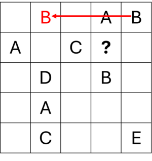 Testas Beispiel: Lateinische Quadrate Lösungsweg 1