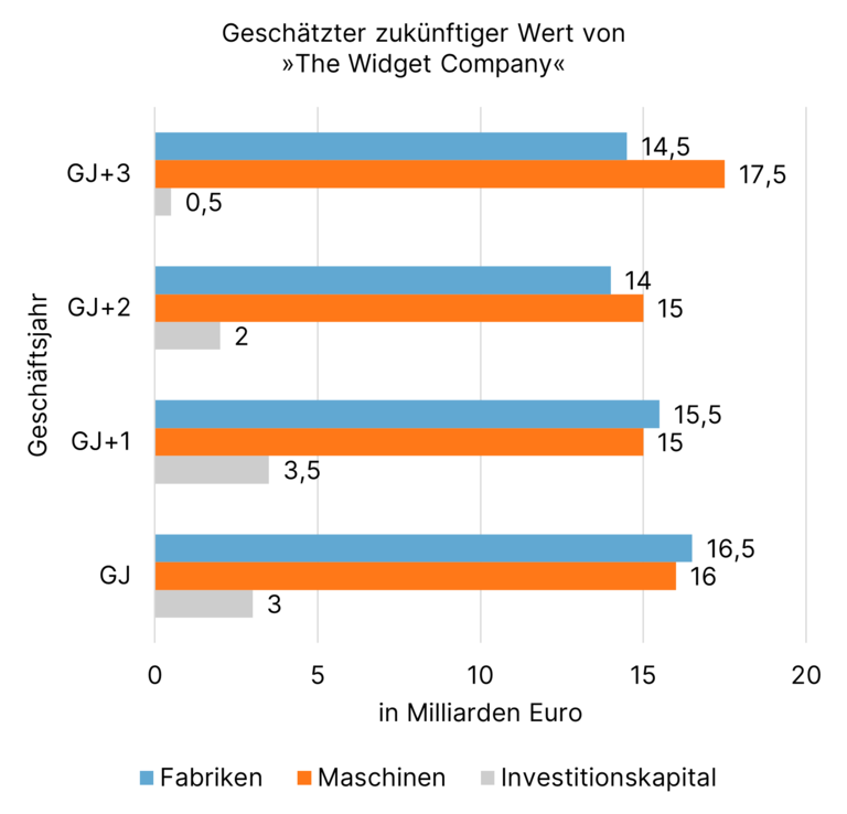 Beispielaufgabe: Numerische Schlussfolgerung (scales numerical)