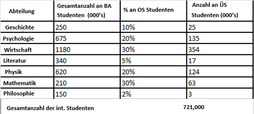 Uebungsbeispiel Tq Elements Antwort 