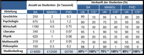 Uebungsbeispiel Talent Q Elements