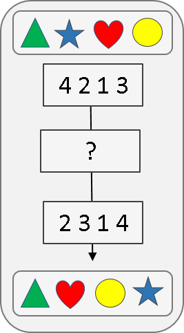 Beispielaufgabe: Deduktiv-logisches Denkvermögen (scales sx)