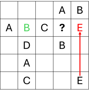 Testas Beispiel: Lateinische Quadrate Lösungsweg 3