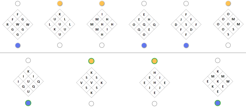 Lösung Beispielaufgabe: Induktiv-Logisches Denkvermögen (scales cls)