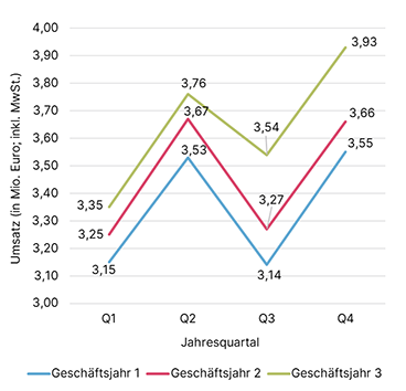 Beispielaufgabe: Numerische Schlussfolgerung (scales numerical)