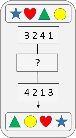 Beispielaufgabe: Deduktiv-logisches Denkvermögen (scales sx)