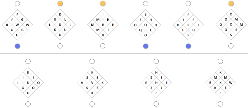 Beispielaufgabe: Induktiv-Logisches Denkvermögen (scales cls)