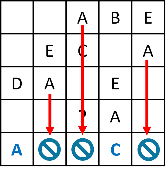 Grafik zur Lösung einer Beispielaufgabe des Typs Lateinische Quadrate