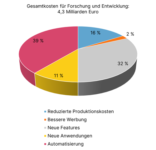Numerisches Schlussfolgern Kognitiv Universitaet