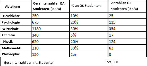 Uebungsbeispiel Tq Elements Antwort